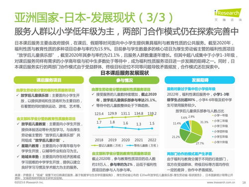 2023年全球課后服務行業洞察 結構變革、科技賦能與未來展望